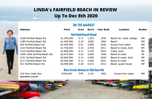 Active Beach Listings